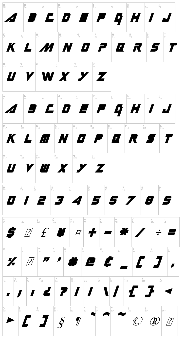 Gin Rai font map